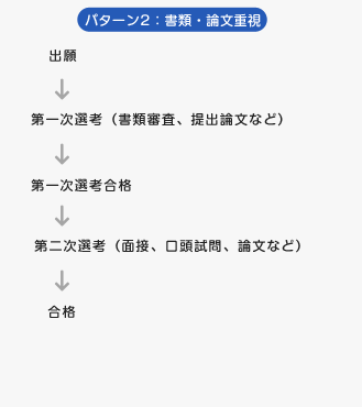 パターン2：書類・論文重視