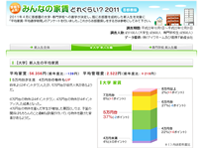 みんなの家賃、どれくらい？ 