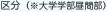 区分（※大学学部昼間部）