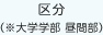 区分（※大学学部 昼間部）
