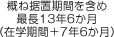 概ね据置期間を含め最長13年6か月（在学期間＋7年6か月）