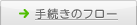 手続きのフロー