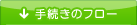 手続きのフロー