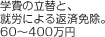 学費の立替と、就労による返済免除。60～400万円