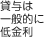 貸与は一般的に低金利