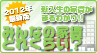 東京・首都圏　平均家賃