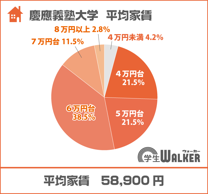 6万円台が人気