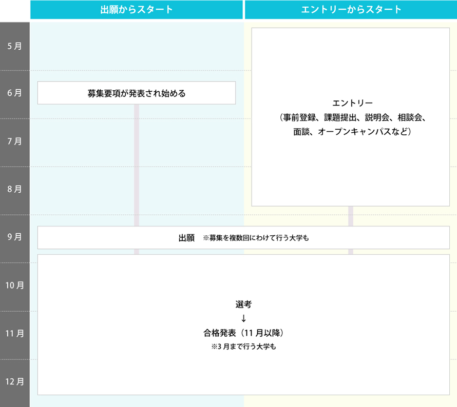 総合型選抜カレンダー