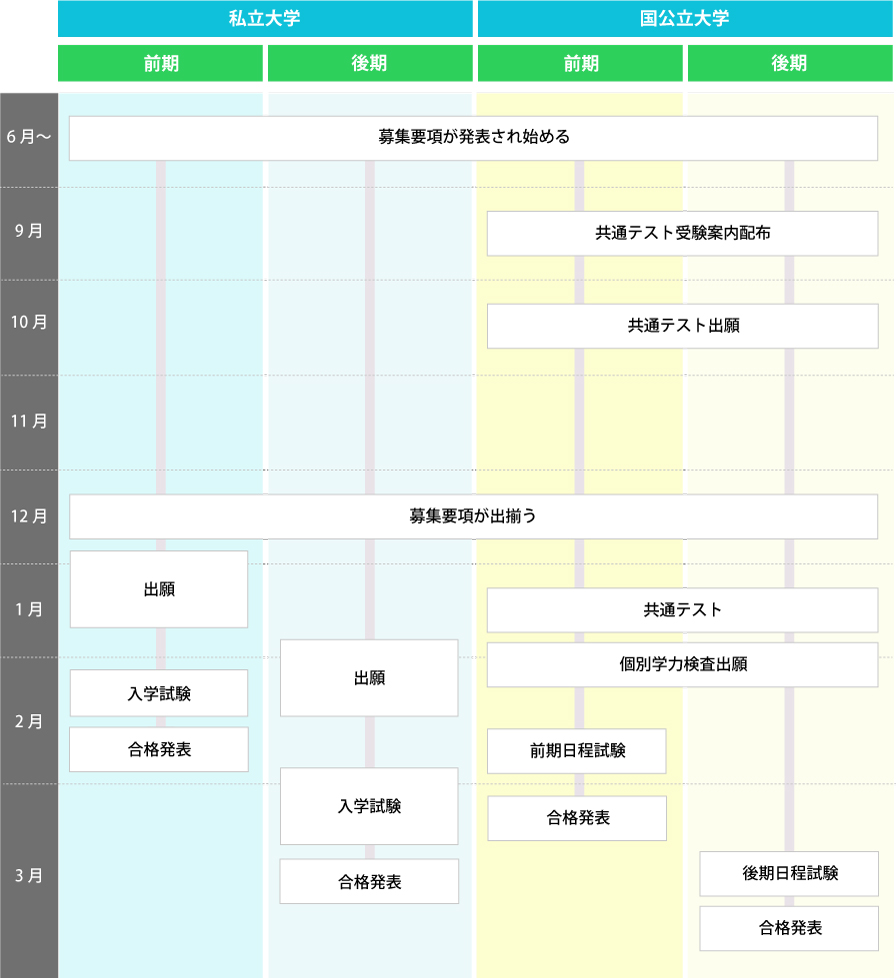 一般選抜カレンダー