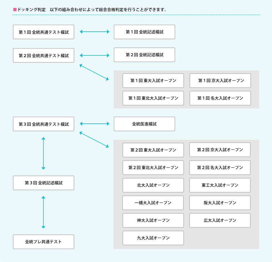 模試 2020 河合塾