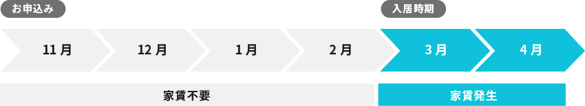 家賃スライドシステムって何?
