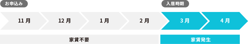 家賃スライドシステムって何？