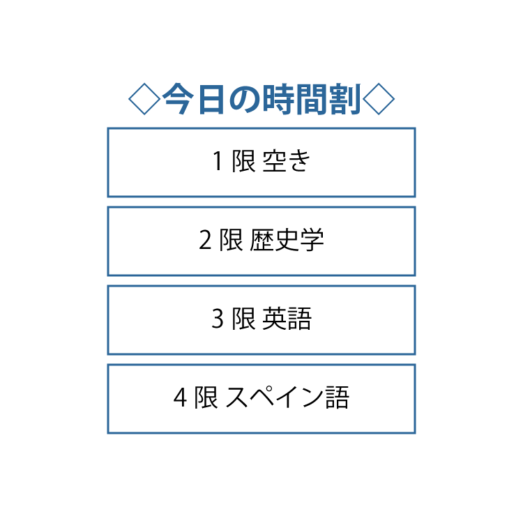 駒澤大学 一人暮らしの学生の一日スケジュール 学生マンション 学生賃貸なら学生ウォーカー