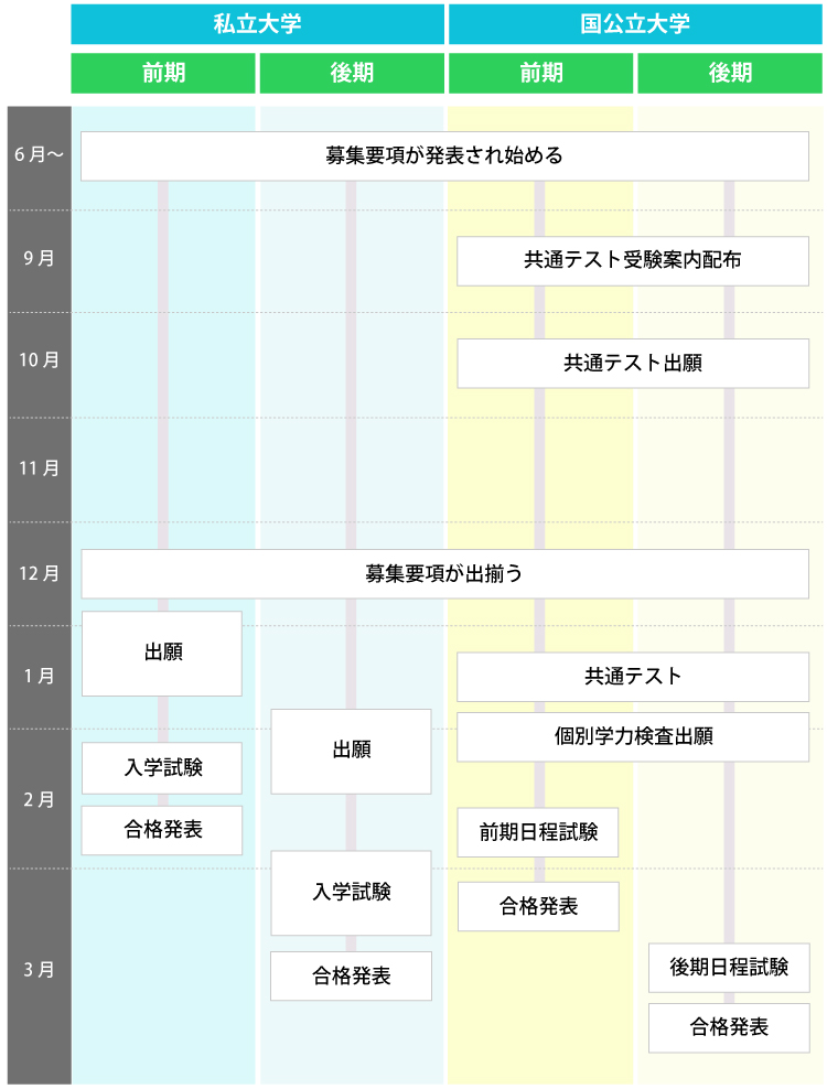 一般選抜カレンダー