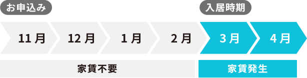家賃スライドシステムって何?