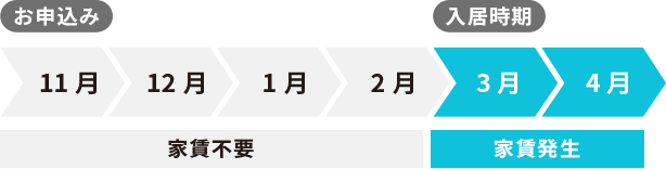 家賃スライドシステムって何？