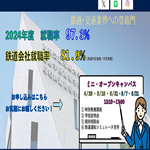 東京交通短期大学