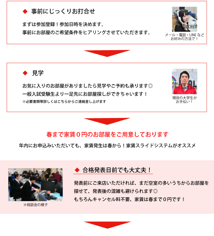 日本大学商学部 一般推薦入試 お部屋探し相談会 学生マンション 学生賃貸なら学生ウォーカー