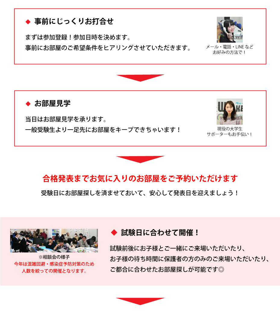 国士舘大学 世田谷 指定校推薦 お部屋探し相談会 学生マンション 学生賃貸なら学生ウォーカー