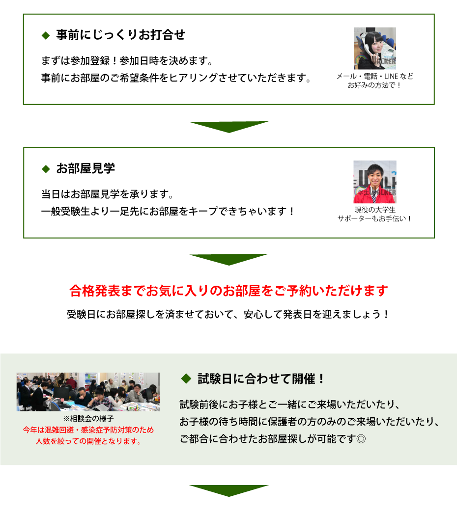 東京農業大学 世田谷 指定校推薦 お部屋探し相談会 学生マンション 学生賃貸なら学生ウォーカー