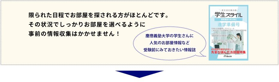 慶應義塾大学 お部屋探し相談会