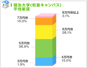 高価格帯は伸び悩みで５～６万台が主流！