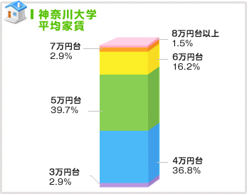 駅近・豪華設備の高価格帯は減少傾向！