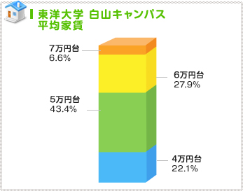 4万台~6万台が9割