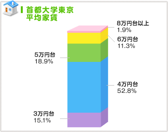 人気は４～５万円前後