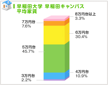 ５万円台が人気