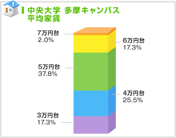 5万円以下が人気