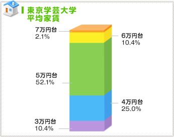 人気は中央線よりも西武線!