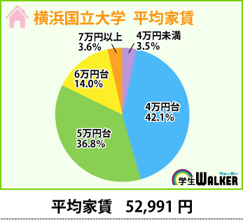 55,000円前後が人気