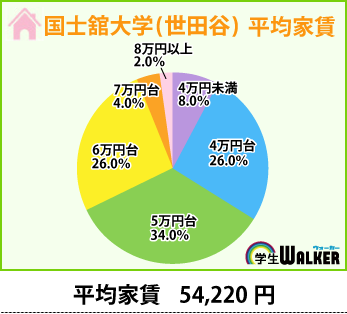 人気の中心は5万円台