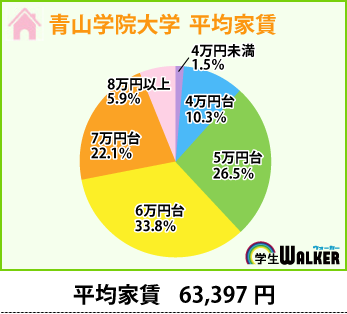 人気の中心は6万円台