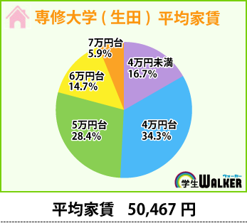 4~6万台に人気が集中しました