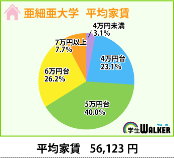 やっぱり人気は5万円台！