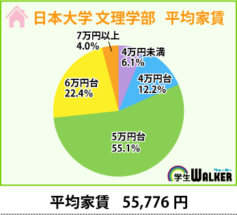 5万台が55％と過半数