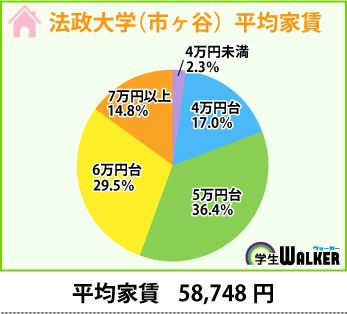 やっぱり人気！6万円台以下！