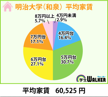 ６万台以下が77％！