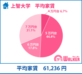 5万円台を中心に、人気が集まる