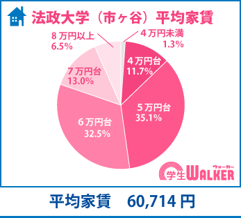 今期も人気はやはり6万円台以下！