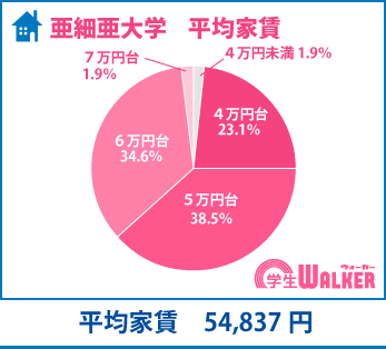 やっぱり人気!5万円台!