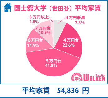 5万円台が人気上位