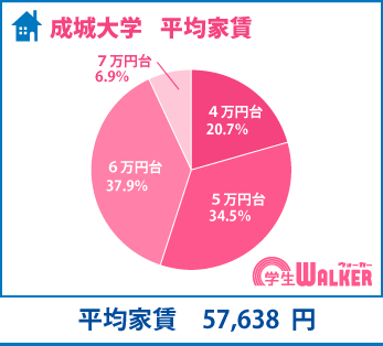 5・6万円台が人気