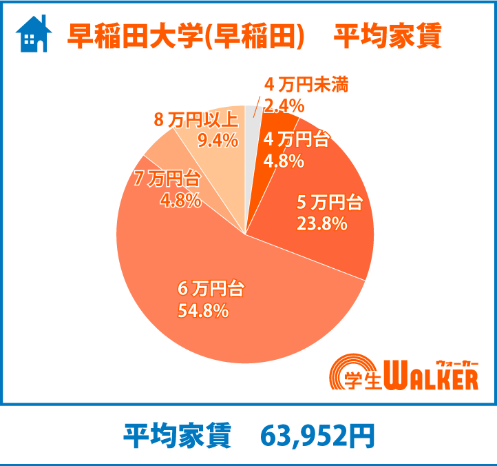 5～6万円台のニーズが拡大