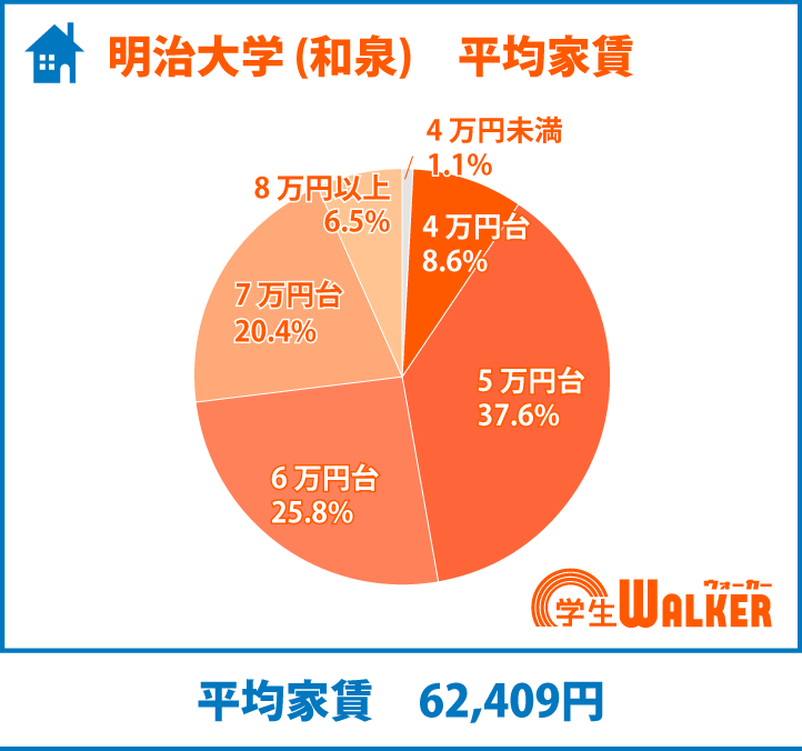 5万円台を中心に人気が集まりました