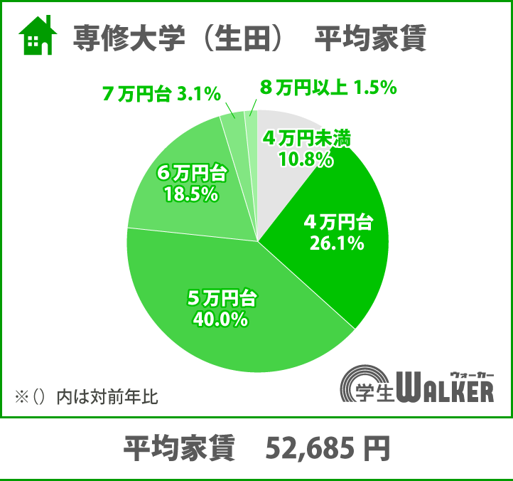 専修 大学 履修 登録