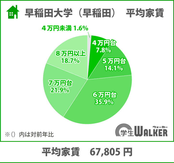 幅のある価格帯