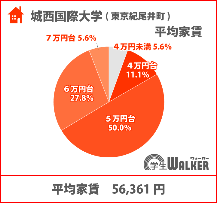 高価格帯は少なめ